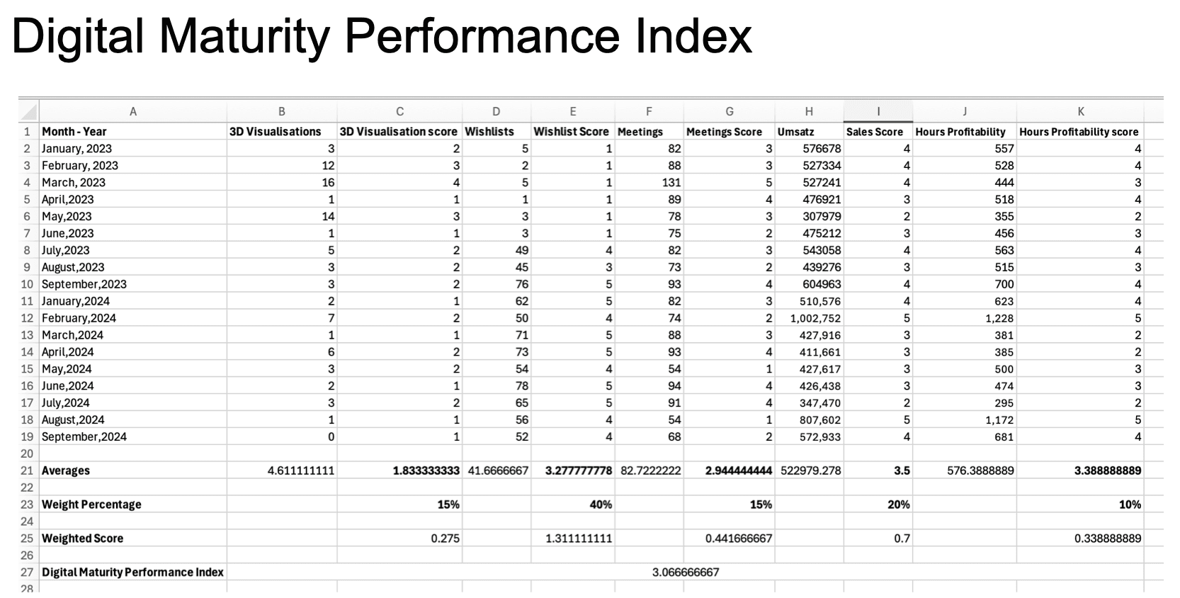 DMPI framework overview