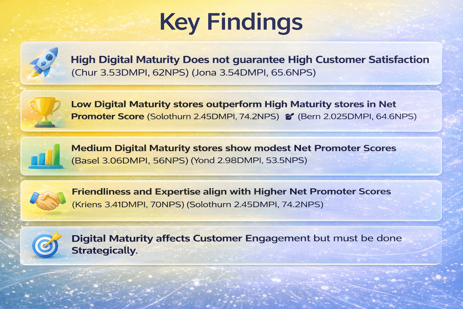 Key findings summary
