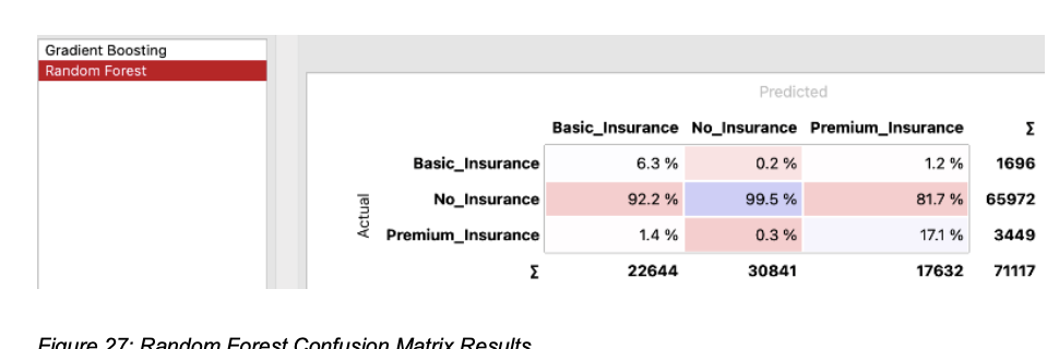 Confusion matrix comparison