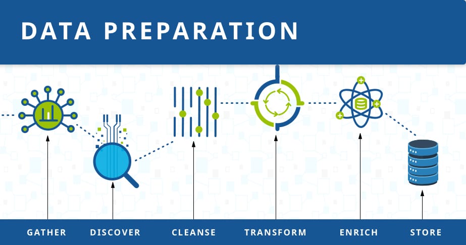 Tableau Prep data preparation screenshot