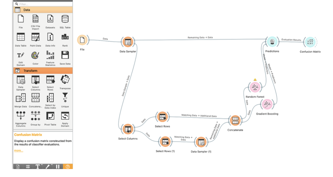 Orange workflow for final model